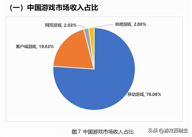 传奇手游排行榜2021前十名
