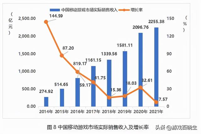 传奇手游排行榜2021前十名