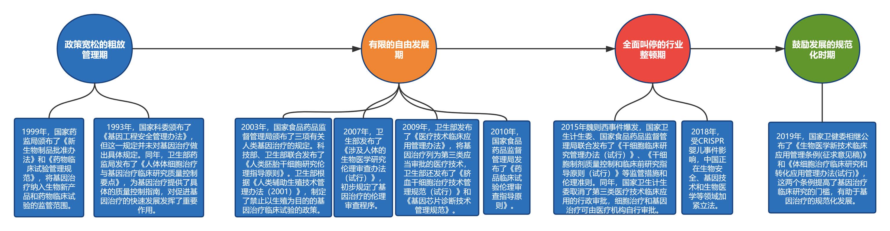 冰火传奇手游