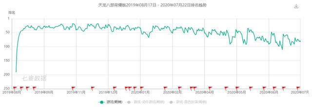 传奇来了手游下载