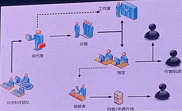 手游传奇辅助加速器