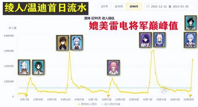 能赚钱的传奇手游