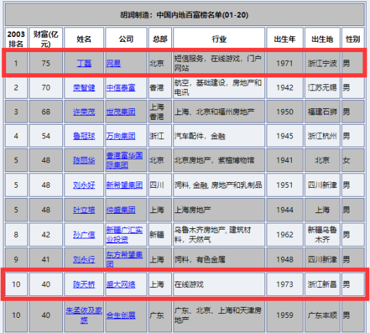 光通传奇3有手游吗