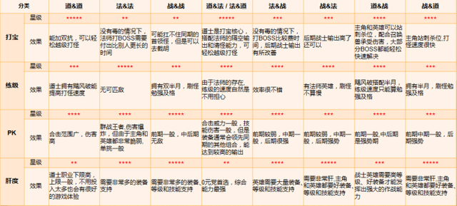 1.85合击传奇手游