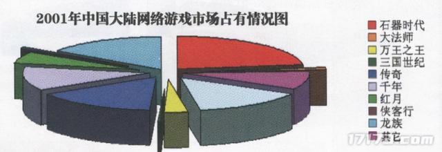 传奇手游论坛