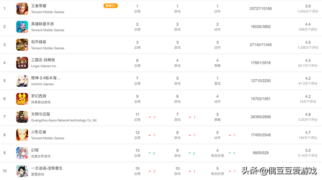 传奇手游保举榜