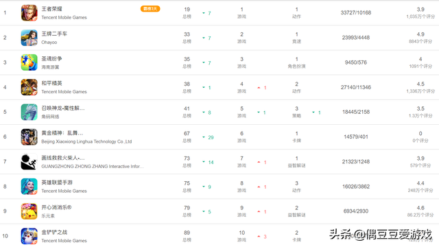 传奇手游保举榜