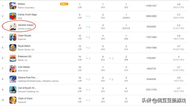 传奇手游保举榜