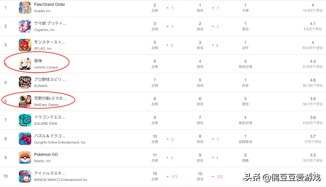 传奇手游保举榜