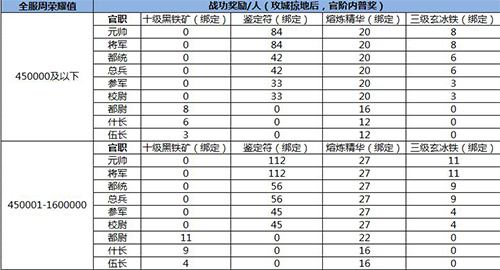 (更好玩的传奇手游)热门传奇手游排行榜