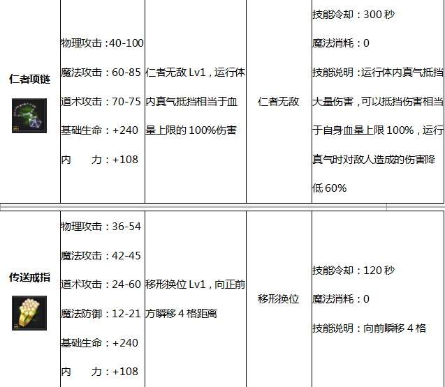 手游传奇脚本手游传奇脚本挂机辅助