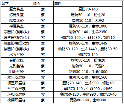 (传奇手游配备合成表图)传奇手游配备合成表