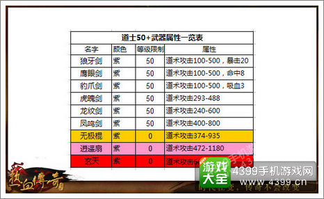 原始传奇手游道士攻略原始传奇手游道士攻略图