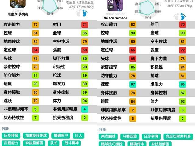 (实况手游传奇球员品级打破表图片)实况手游传奇球员品级打破表