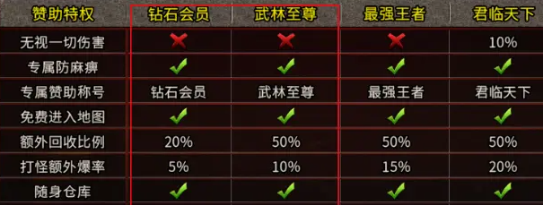 手游传奇挂机主动打怪辅助手游传奇挂机主动打怪辅助器